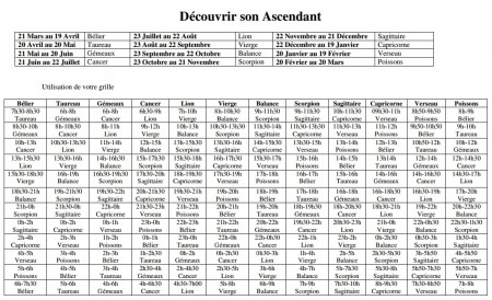 Votre ascendant